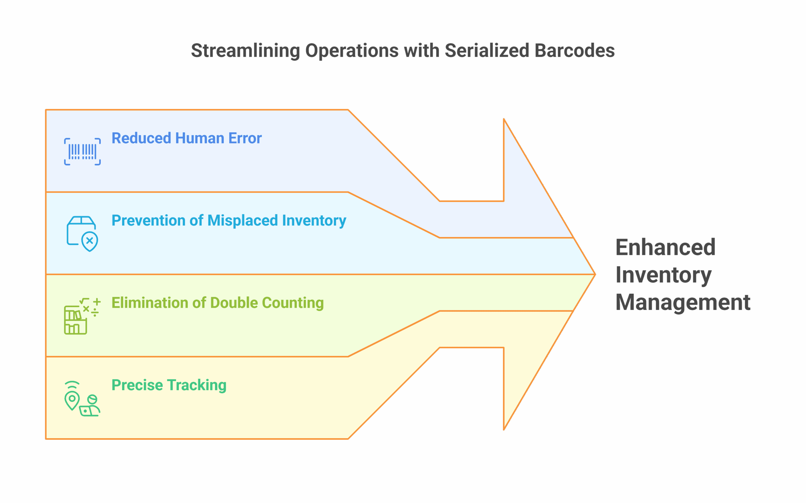 Top Benefits of Serialized Barcoding for Inventory Management