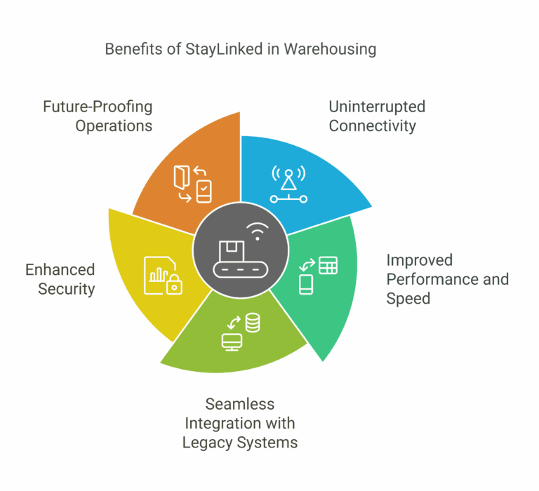 Why StayLinked in the Warehouse - visual selection